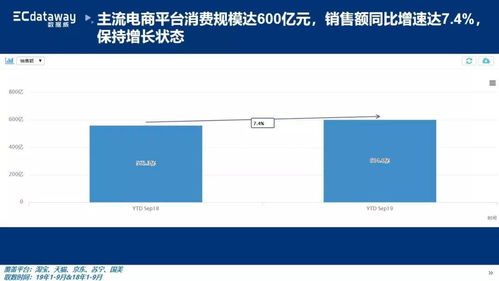 2019年筆記本電腦線上銷售現狀與未來趨勢 聚焦軟硬件開發與銷售協同